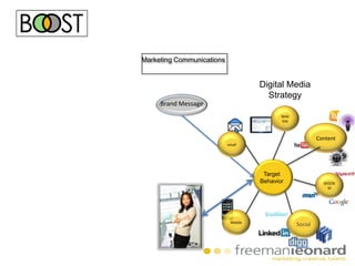 Environmental Graphics Designer