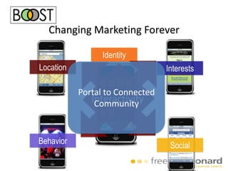 Digital Media PR is…NetworkingMessyCitizen JournalismInteractiveEveryone has an opinionInformation is traveling FASTAccessible