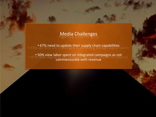 Promotion Specialist