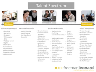 Contract and full-time Marketing MindsMedia MastersMultimedia MultitalentArt SquadPractice AreasDigital SpecialistsResearch ResourcesShopper Marketing