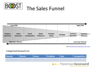 Motion Graphics Specialist