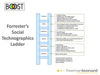 Digital MediaWeb SiteContentemailStrategySEO/SEMMobileSocial