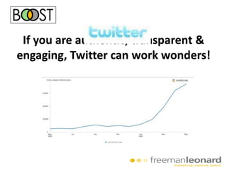  42% have set up in-house agenciesMarketer Challenges Only 25% of marketers regard themselves as digitally savvy