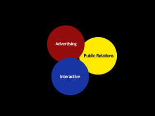 Incredible ComplexityTime to ManageExperience and SkillsLosing control/more accountable