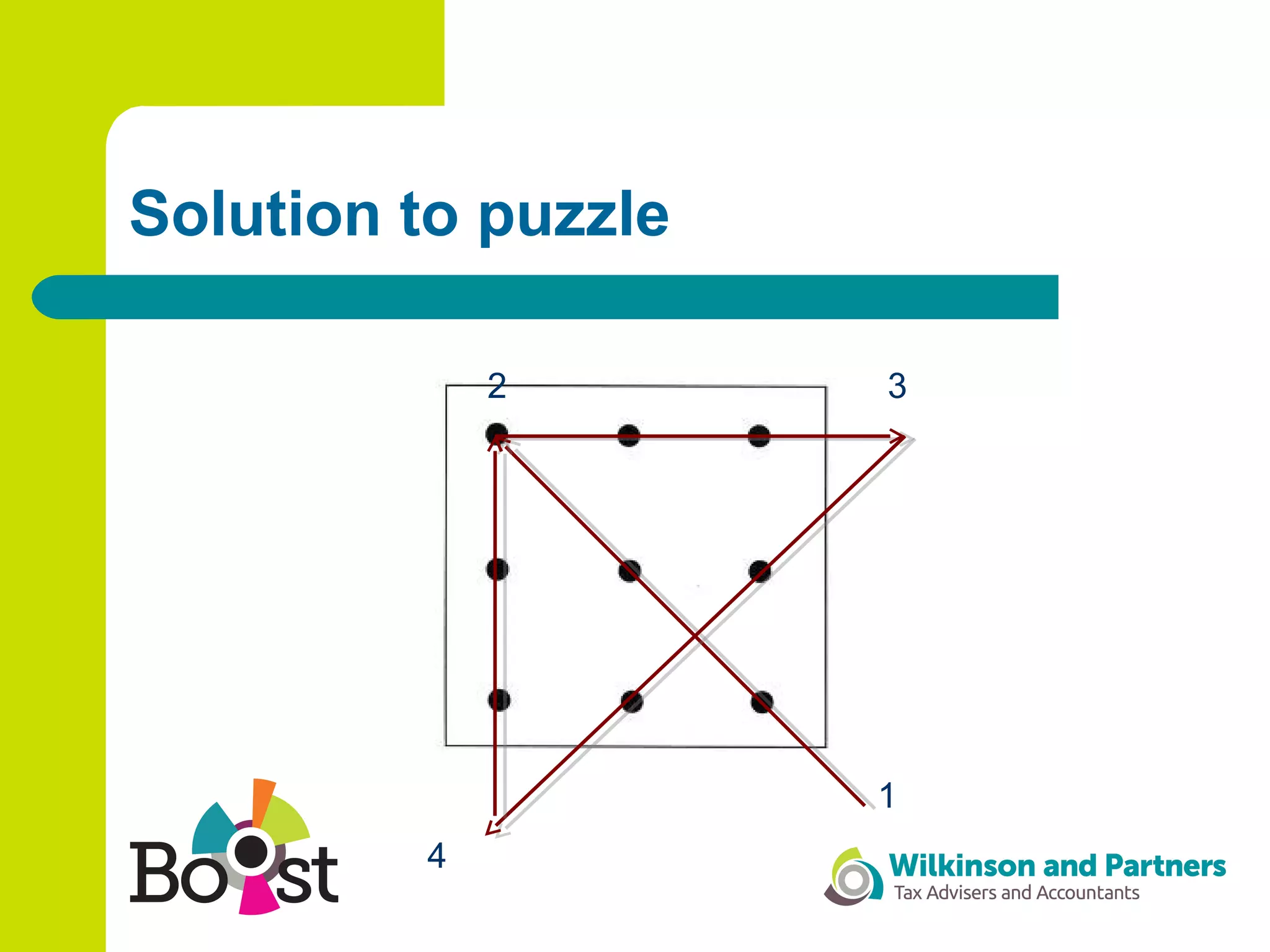 Solution to puzzle
1
4
32
 