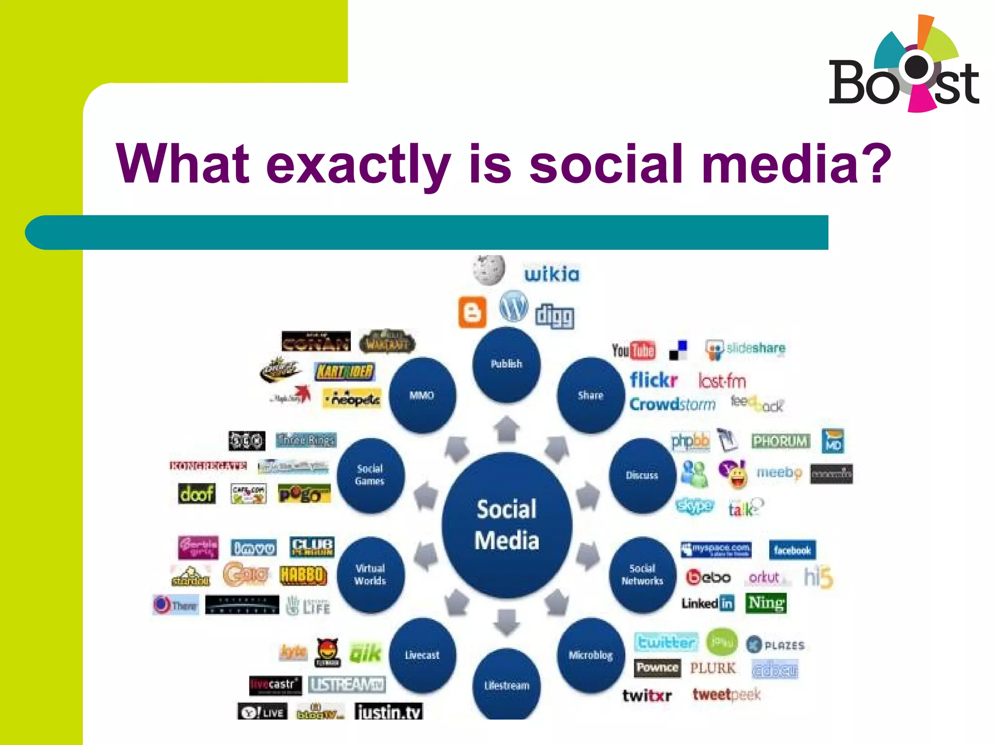 What exactly is social media?
 