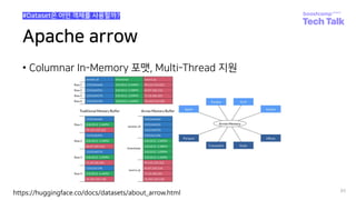 Apache arrow
• Columnar In-Memory 포맷, Multi-Thread 지원
85
#Dataset은 어떤 객체를 사용할까?
https://huggingface.co/docs/datasets/about_arrow.html
 
