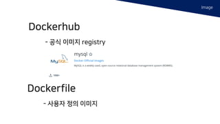 Image
Dockerhub
- 공식 이미지 registry
Dockerfile
- 사용자 정의 이미지
 