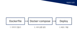개발환경 설정
Dockerfile Docker-compose
2. 서버 실행 설정1. 이미지 만들기
Deploy
3. 배포 / 개발
 