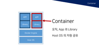 Container
Host OS
Docker Engine
APP
Library
APP
Library
Container
오직, App 과 Library
Host OS 의 자원 공유
 