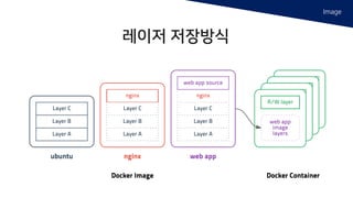 Image
레이저 저장방식
 
