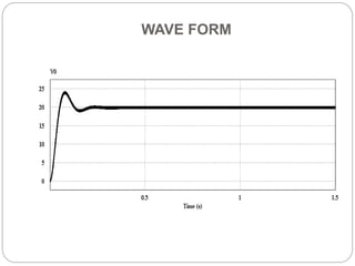WAVE FORM
 