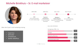 Michelle Brinkhuis – Sr. E-mail marketeer
2004-2008 2009-2012 2012- 2017 2017-Present
HHS
HTO Communicatie
en multi media design
Experian
Cheetahmail
E-mail Campaign
Developer
Mailplus/
Blinker/Spotler
Data en E-mail Marketing
Consultant
ISM
Sr E-mail Marketing
Consultant
Meer dan 9 jaar E-mail marketing ervaring
SKILLS AND EXPERIENCE:
65%
75%
80%
90%
Vormgeving, HTML , Css
Strategie
Wetgeving aflevering
Automatisering en data
• Copernica
• Dotmailer
• Cheetahmail
• Spotler (MailPlus)
 