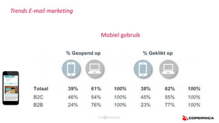 Trends E-mail marketing
Mobiel gebruik
 