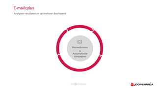 E-mailcylus
Analyseer resultaten en optimaliseer doorlopend
Nieuwsbrieven
&
Automatische
campagnes
 