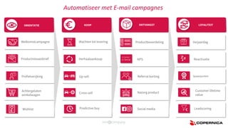 Automatiseer met E-mail campagnes
Spaarpunten
ORIENTATIE
Productnieuwsbrief
KOOP
Productbeoordeling
ONTVANGST
NPS
Referral korting
Nazorg product
Social media
Verjaardag
LOYALITEIT
Reactivatie
Customer lifetime
value
Leadscoring
Welkomstcampagne
Profielverijking
Achtergelaten
winkelwagen
Wishlist
Wachten tot levering
Herhaalaankoop
Up-sell
Cross-sell
Predictive buy
1 2 3 4 5
6 7 8 9 10
€
 