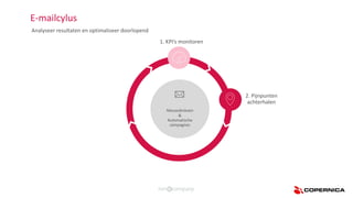 E-mailcylus
Analyseer resultaten en optimaliseer doorlopend
1. KPI’s monitoren
2. Pijnpunten
achterhalen
Nieuwsbrieven
&
Automatische
campagnes
 