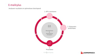 E-mailcylus
Analyseer resultaten en optimaliseer doorlopend
1. KPI’s monitoren
2. Pijnpunten
achterhalen
3.
Prioriteren
Nieuwsbrieven
&
Automatische
campagnes
 