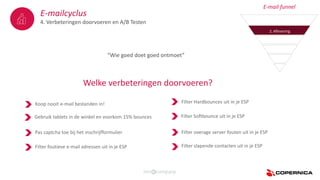 E-mailcyclus
4. Verbeteringen doorvoeren en A/B Testen
E-mail funnel
2. Aflevering
Filter foutieve e-mail adressen uit in je ESP
Filter Hardbounces uit in je ESP
Filter Softbounce uit in je ESP
Filter overage server fouten uit in je ESP
Filter slapende contacten uit in je ESP
Pas captcha toe bij het inschrijfformulier
Gebruik tablets in de winkel en voorkom 15% bounces
Welke verbeteringen doorvoeren?
Koop nooit e-mail bestanden in!
“Wie goed doet goed ontmoet”
 