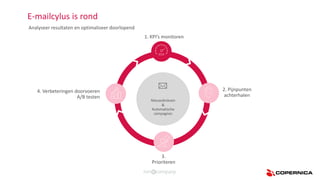 E-mailcylus is rond
Analyseer resultaten en optimaliseer doorlopend
4. Verbeteringen doorvoeren
A/B testen
1. KPI’s monitoren
2. Pijnpunten
achterhalen
3.
Prioriteren
Nieuwsbrieven
&
Automatische
campagnes
 