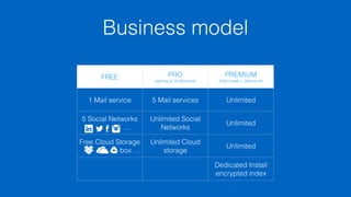 Business model 
FREE PRO 
starting at 19,90/month 
PREMIUM 
25k€ install + 2k€/month 
1 Mail service 5 Mail services Unlimited 
5 Social Networks 
… 
Unlimited Social 
Networks 
Unlimited 
Free Cloud Storage 
box … 
Unlimited Cloud 
storage 
Unlimited 
Dedicated Install 
encrypted index 
 