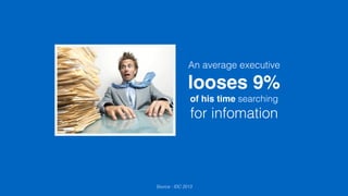 An average executive 
looses 9% 
of his time searching 
for infomation 
Source : IDC 2013 
 
