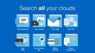 Search all your clouds 
Social Networks Your content Your mails 
Your 
CRM 
Your business 
data 
Billing 
software 
Your files 
Project 
management 
 