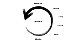 Evaluation
Planning
Testing
30 DAYS
Feedback
Testing
Feedback
 