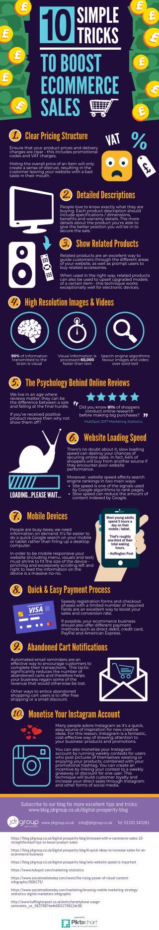 How To Boost Ecommerce Sales - 10 Tricks - Infographic
