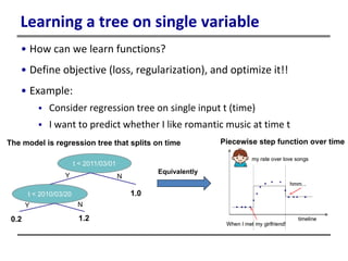 Learning a tree on single variable
• How can we learn functions?
• Define objective (loss, regularization), and optimize it!!
• Example:
 Consider regression tree on single input t (time)
 I want to predict whether I like romantic music at time t
t < 2011/03/01
t < 2010/03/20
Y N
Y N
0.2
Equivalently
The model is regression tree that splits on time
1.2
1.0
Piecewise step function over time
 