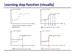Learning step function (visually)
 