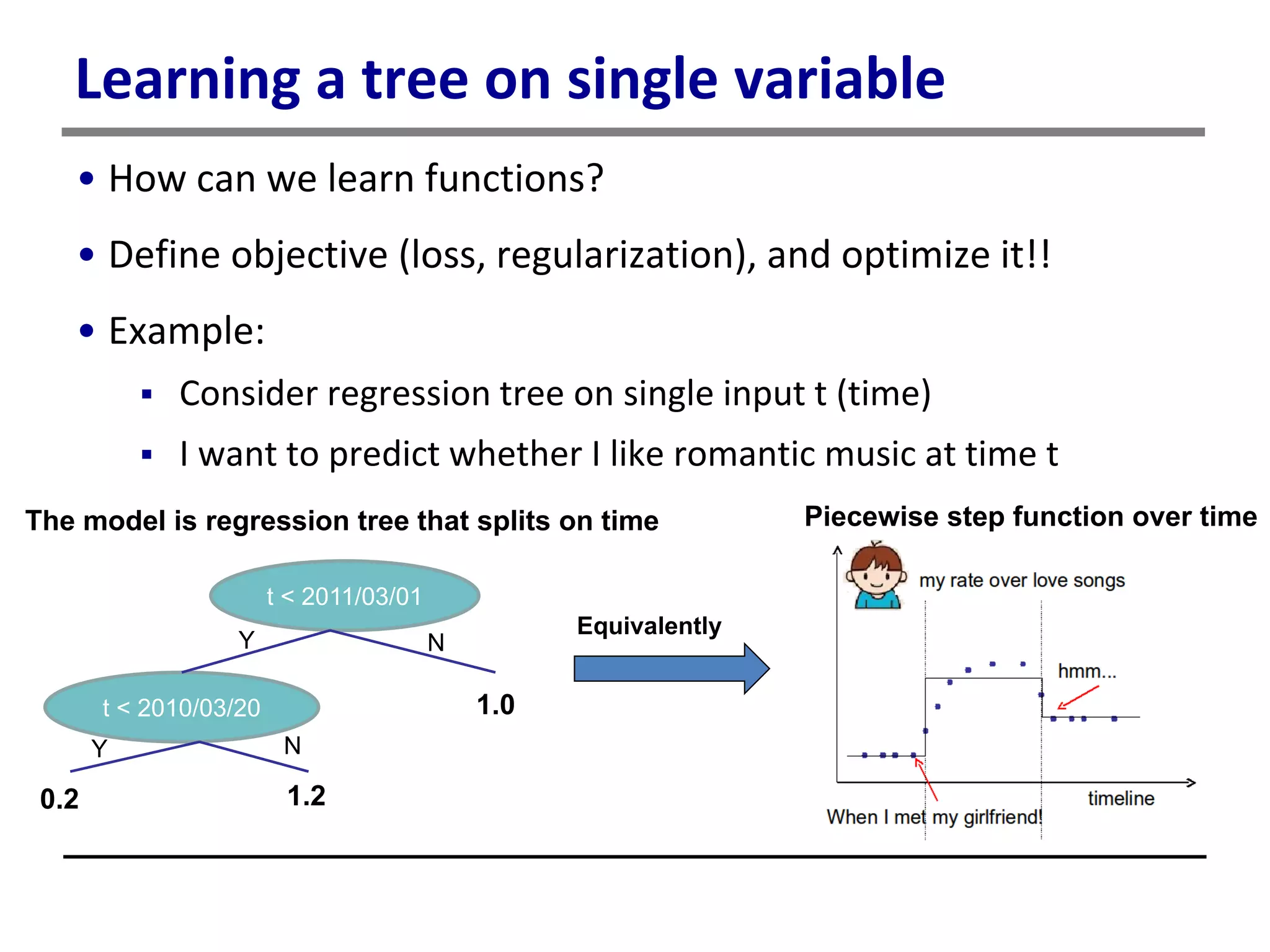 Learning a tree on single variable
• How can we learn functions?
• Define objective (loss, regularization), and optimize it!!
• Example:
 Consider regression tree on single input t (time)
 I want to predict whether I like romantic music at time t
t < 2011/03/01
t < 2010/03/20
Y N
Y N
0.2
Equivalently
The model is regression tree that splits on time
1.2
1.0
Piecewise step function over time
 