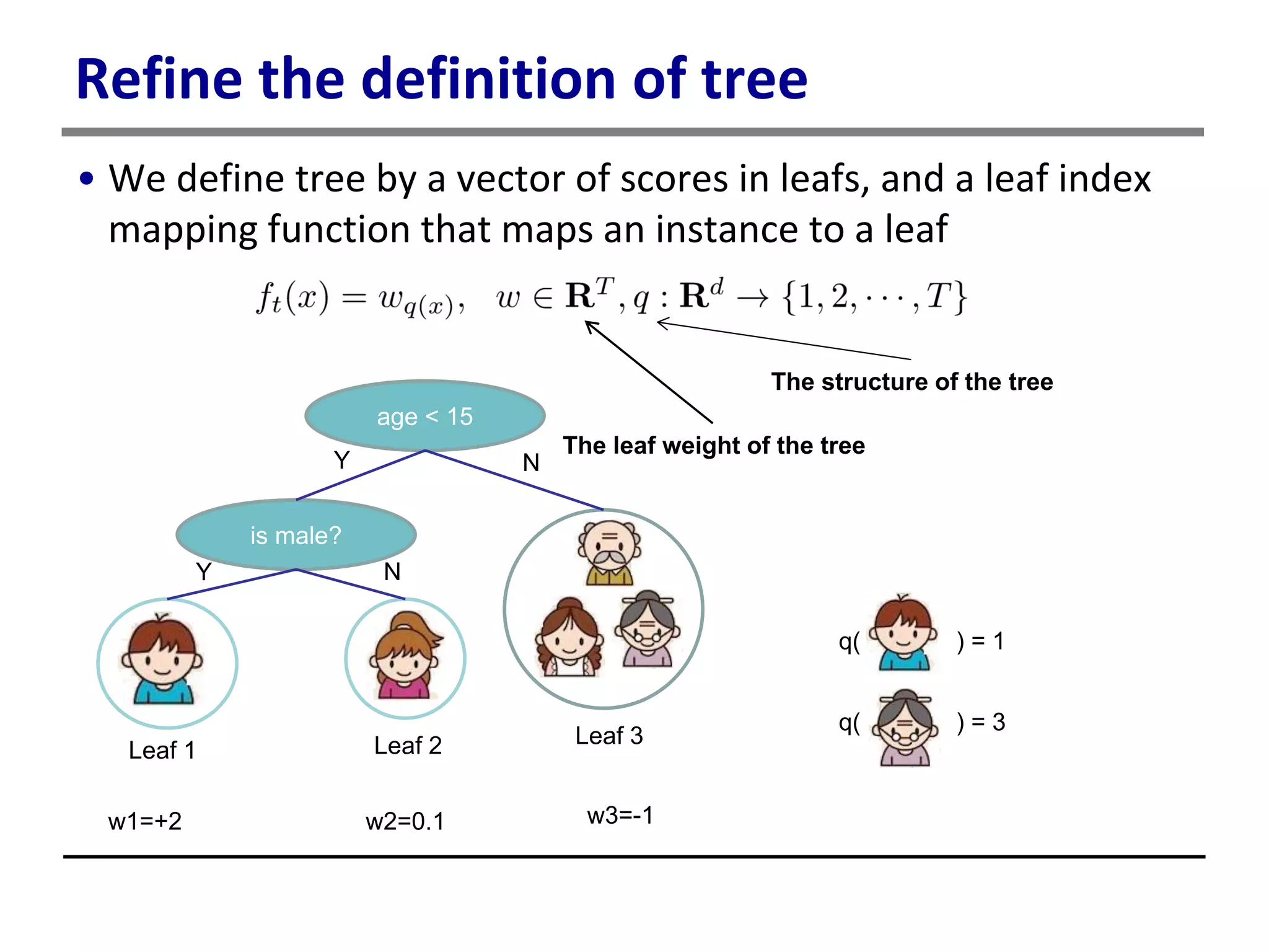 Refine the definition of tree
• We define tree by a vector of scores in leafs, and a leaf index
mapping function that maps an instance to a leaf
age < 15
is male?
Y N
Y N
Leaf 1 Leaf 2 Leaf 3
q( ) = 1
q( ) = 3
w1=+2 w2=0.1 w3=-1
The structure of the tree
The leaf weight of the tree
 