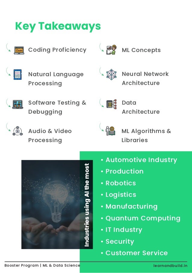 • Automotive Industry • Production • Robotics • Logistics • Manufacturing • Quantum Computing • IT Industry • Security • Customer Service Industries using AI the most Booster Program | ML & Data Science learnandbuild.in Key Takeaways Coding Proficiency Neural Network Architecture Natural Language Processing Software Testing & Debugging Data Architecture Audio & Video Processing ML Concepts ML Algorithms & Libraries 
