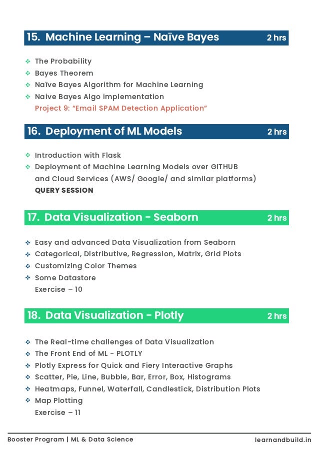 15. Machine Learning – Naïve Bayes 2 hrs 16. Deployment of ML Models 2 hrs Introduction with Flask Deployment of Machine Learning Models over GITHUB and Cloud Services (AWS/ Google/ and similar platforms) QUERY SESSION The Probability Bayes Theorem Naïve Bayes Algorithm for Machine Learning Naive Bayes Algo implementation Project 9: “Email SPAM Detection Application” 17. Data Visualization - Seaborn 2 hrs Easy and advanced Data Visualization from Seaborn Categorical, Distributive, Regression, Matrix, Grid Plots Customizing Color Themes Some Datastore Exercise – 10 18. Data Visualization - Plotly 2 hrs Booster Program | ML & Data Science learnandbuild.in The Real-time challenges of Data Visualization The Front End of ML - PLOTLY Plotly Express for Quick and Fiery Interactive Graphs Scatter, Pie, Line, Bubble, Bar, Error, Box, Histograms Heatmaps, Funnel, Waterfall, Candlestick, Distribution Plots Map Plotting Exercise – 11 