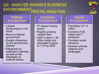 Q2: ANALYZE INDIAN’S BUSINESS
ENVIRONMENT.
PESTEL ANALYSIS
Political
Environment
• Largest
democracies in the
world
• Runs on federal
government
• Greatly influenced
by the government
policies
• Influenced by
politician’s interests
as well as the
ideologies of
political parties.
Economic
Environment
• 4th largest buying
power
• Rapidly growing
middle class
• GDP is about 7.46
billion dollar and
estimated to grow
to 7.75 by 2020
Social
Environment
• Population of 1.2
billion
• Consists of 28
states and 7
territories
• Complex social
structure
• Diverse cultures,
religions and
languages
 