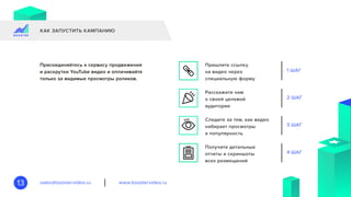 www.boostervideo.rusales@boostervideo.ru13
КАК ЗАПУСТИТЬ КАМПАНИЮ
Присоединяйтесь к сервису продвижения
и раскрутки YouTube видео и оплачивайте
только за видимые просмотры роликов.
Пришлите ссылку
на видео через
специальную форму
Расскажите нам
о своей целевой
аудитории
Следите за тем, как видео
набирает просмотры
и популярность
Получите детальные
отчеты и скриншоты
всех размещений
Запустить кампанию
1 ШАГ
2 ШАГ
3 ШАГ
4 ШАГ
 