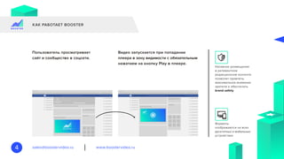 www.boostervideo.rusales@boostervideo.ru4
КАК РАБОТАЕТ BOOSTER
Пользователь просматривает
сайт и сообщество в соцсети.
Нативное размещение
в релевантном
редакционном контенте
позволит привлечь
максимальное внимание
зрителя и обеспечить
brand safety
Форматы
отображаются на всех
десктопных и мобильных
устройствах
Видео запускается при попадании
плеера в зону видимости с обязательным
нажатием на кнопку Play в плеере.
 