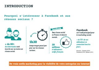 INTRODUCTION
Pourquoi s’intéresser à Facebook et aux
réseaux sociaux ?
+ de 80%
des internautes sont
inscrits sur au moins un
réseau social.
1er réseau social
en France et dans le
monde.
28
millions
d’utilisateurs
actifs français.
temps moyen passé par
jour sur les réseaux
sociaux.
1h30
Facebook
est l’outil principal pour
le marketing social.
+ de 70% de ses
utilisateurs se
connectent tous les
jours.
Sources : Creotivo 2013,
Facebook 2014, Nielsen 2013.
De vrais outils marketing pour la visibilité de votre entreprise sur internet
 