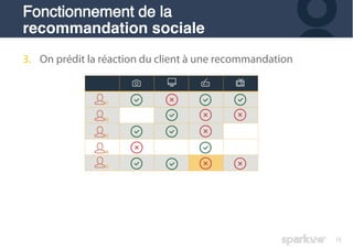 15
3. On prédit la réaction du client à une recommandation
Fonctionnement de la
recommandation sociale
 