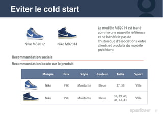 25
Eviter le cold start
 