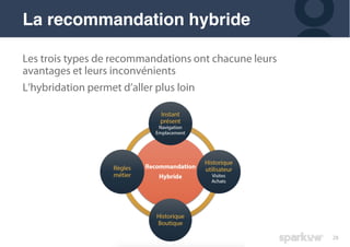 28
Les trois types de recommandations ont chacune leurs
avantages et leurs inconvénients
L’hybridation permet d’aller plus loin
La recommandation hybride
 