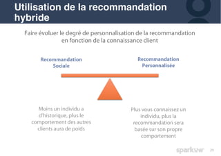29
Utilisation de la recommandation
hybride
Faire évoluer le degré de personnalisation de la recommandation
en fonction de la connaissance client
Recommandation
Sociale
Recommandation
Personnalisée
Moins un individu a
d’historique, plus le
comportement des autres
clients aura de poids
Plus vous connaissez un
individu, plus la
recommandation sera
basée sur son propre
comportement
 