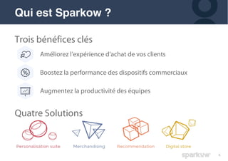 6
Trois bénéfices clés
Quatre Solutions
Qui est Sparkow ?
Améliorez l’expérience d’achat de vos clients
Boostez la performance des dispositifs commerciaux
Augmentez la productivité des équipes
 