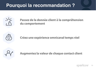 10
Pourquoi la recommandation ?
Passez de la donnée client à la compréhension
du comportement
Créez une expérience omnicanal temps réel
Augmentez la valeur de chaque contact client
 