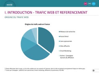 I. INTRODUCTION - TRAFIC WEB ET REFERENCEMENT
ORIGINE DU TRAFIC WEB

                                     Origine du trafic web en France


                                                                                                      Moteurs de recherche

                                                                                                      Accès Direct

                                                                                                      Liens sponsorisés

                                                                                                      Sites affluents

                                                                                                      Email Marketing

                                                                                                      Autres : Campagne
                                                                                                      banners & affiliation




* Visites effectuées dans la pays, sur les sites audités par une solution AT Internet, dont le trafic est généré principalement depuis le même pays.
** Accès par Campagne : publicité, liens sponsorisés, emails marketing, affiliations et partenaires; flux RRS                                          4
 