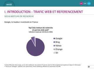 I. INTRODUCTION - TRAFIC WEB ET REFERENCEMENT
SEO & MOTEURS DE RECHERCHE

Google, le leadeur incontesté en France

                                              Top 5 des moteurs de recherche
                                                   en part de visite web*
                                               Indicateur moyen par site (fevrier 2010)



                                                                                                  Google
                                                                                                  Bing
                                                                                                  Yahoo
                                                                                                  Orange
                                                                                                  Sfr




* Visites effectuées dans la pays, sur les sites audités par une solution AT Internet, dont le trafic est généré principalement depuis le même pays.
** Accès par Campagne : publicité, liens sponsorisés, emails marketing, affiliations et partenaires; flux RRS                                          6
 