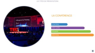 10
LES TYPES DE PRÉSENTATIONS
LA CONFÉRENCE
CONTENU
HIGH LEVEL
SPEAKER
EMOTION
 