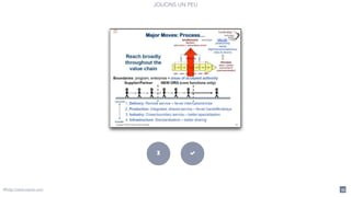 JOUONS UN PEU
&X
@http://www.topito.com 35
 