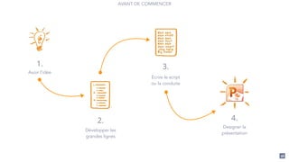 46
1.
2.
3.
4.
Avoir l’idée
Développer les
grandes lignes
Ecrire le script
ou la conduite
Designer la
présentation
AVANT DE COMMENCER
 